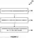 Fig. 03 - Symmetric account authentication