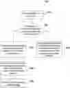 Fig. 01 - Methods and devices for increasing entropy of a blockchain using blinded outcome diversification