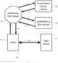 Fig. 03 - Symmetric-key infrastructure