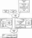 Fig. 01 - Conversational authentication