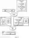 Fig. 04 - Conversational authentication