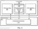Fig. 06 - Conversational authentication