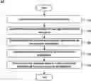 Fig. 01 - Method and system for detecting two-factor authentication