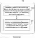 Fig. 13 - Security enhanced technique of authentication protocol based on trusted execution environment