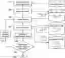 Fig. 01 - System and method for role mining in identity management artificial intelligence systems using cluster based analysis of network identity graphs
