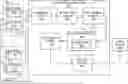 Fig. 01 - Systems and methods for managing the generation or deletion of record objects based on electronic activities and communication policies