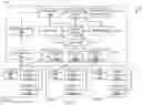 Fig. 03 - Systems and methods for managing the generation or deletion of record objects based on electronic activities and communication policies