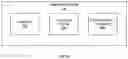 Fig. 04 - Systems and methods for managing the generation or deletion of record objects based on electronic activities and communication policies