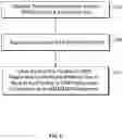 Fig. 07 - DGA behavior detection