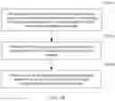 Fig. 08 - Method and apparatus for identifying encrypted data stream