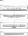 Fig. 01 - Mobile user identity and/or sim-based IoT identity and application identity based security enforcement in service provider networks
