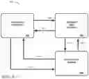 Fig. 05 - Commerce applications: data handshake between an on-line service and a third-party partner