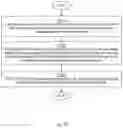 Fig. 03 - Heterogeneous execution engines in a network centric process control system