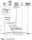 Fig. 06 - First front-end node, client node, load balancer node, and methods performed thereby, for supporting data communication
