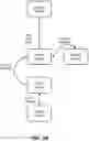 Fig. 03 - Dynamic placement of computing tasks in a distributed computing environment