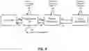 Fig. 07 - Dynamic placement of computing tasks in a distributed computing environment
