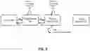 Fig. 08 - Dynamic placement of computing tasks in a distributed computing environment