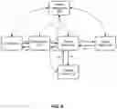 Fig. 09 - Dynamic placement of computing tasks in a distributed computing environment