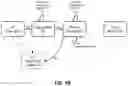 Fig. 11 - Dynamic placement of computing tasks in a distributed computing environment