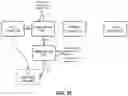 Fig. 12 - Dynamic placement of computing tasks in a distributed computing environment