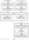 Fig. 08 - Redundancy in a network centric process control system