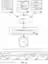 Fig. 12 - User interaction and task management using multiple devices