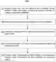 Fig. 01 - System and method for prioritizing the disposition of remote assets for online product listings