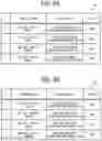 Fig. 06 - Communication device, log transfer method, and communication system