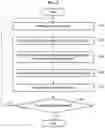 Fig. 04 - Image obtaining method and apparatus