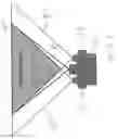 Fig. 06 - Distance measurement device