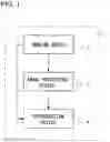 Fig. 02 - Image processing device and electronic device