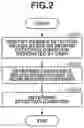 Fig. 03 - Information processing apparatus for performing setting of monitoring camera and method of the same