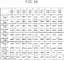 Fig. 15 - Solid-state image sensor, imaging device, and method of controlling solid-state image sensor