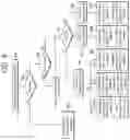 Fig. 09 - Video encoding and decoding methods and device using same