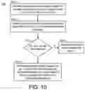 Fig. 09 - High quality advanced neighbor management encoder architecture
