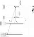 Fig. 10 - Method and apparatus for motion prediction in video coding