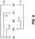 Fig. 10 - Method and apparatus for video coding