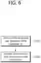 Fig. 07 - Method for intra prediction and device therefor