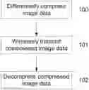 Fig. 01 - Image compression for digital reality