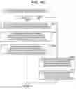 Fig. 41 - Image processing apparatus and method