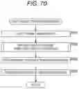 Fig. 71 - Image processing apparatus and method
