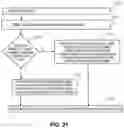 Fig. 21 - GOLOMB-RICE/EG coding technique for CABAC in HEVC