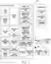 Fig. 02 - Electronic device for creating partial image and operation method thereof