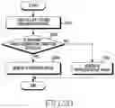Fig. 22 - Electronic device for creating partial image and operation method thereof