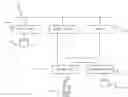 Fig. 01 - Moving content between set top box and end devices in home