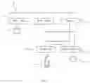 Fig. 03 - Moving content between set top box and end devices in home