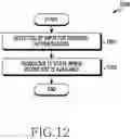 Fig. 13 - Method for expanding wireless communication and electronic device therefor