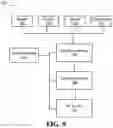 Fig. 07 - Method and apparatus for negotiation of user equipment policy delivery
