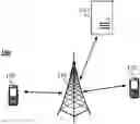 Fig. 01 - Method for determining core network type during handover process, terminal device, access network device, and core network device