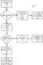 Fig. 01 - Systems and methods for cellular network service allocation